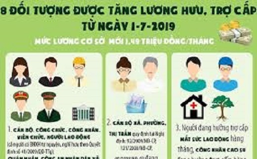 13 thay đổi về Lương, BHXH, BHYT dành cho NLĐ từ ngày 1/7/2019